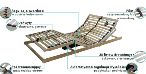 Elektryczny Stelaż Samuraj De Luxe 90x200