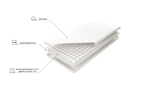 Materac PROTECT 80x200 cm