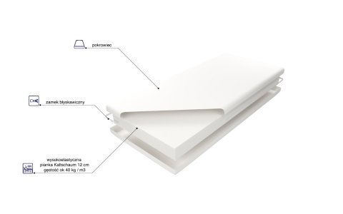 Materac ORTHOPLUS 90x200 cm