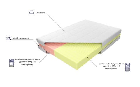 Materac ADAM I EWA ELASTIK 80x200 cm