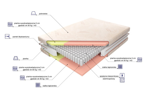 Materac ADAM I EWA KIESZONKOWY 80x200 cm
