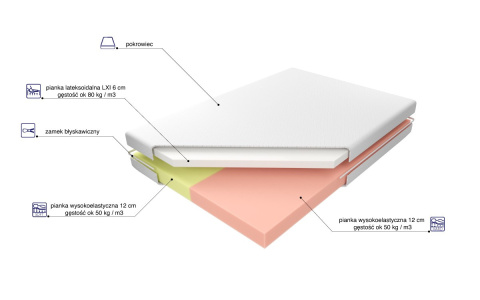 Materac ADAM I EWA LXI 80x200 cm