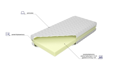 Wyjątkowy materac JUNIOR dla dzieci i najmłodszych użytkowników. Skutecznie eliminuje bakterie i roztocza.