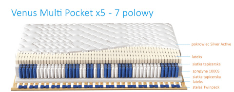 budowa materaca venus multipocket lxi x5 z opisem po prawej stronie