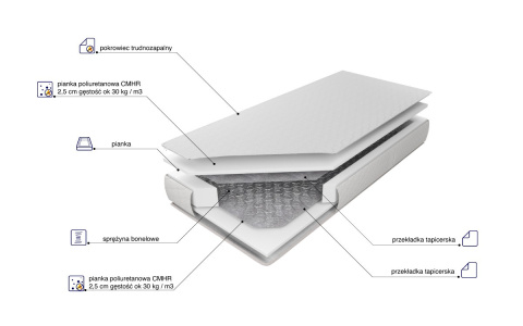 Materac MIDAS 80x200 cm