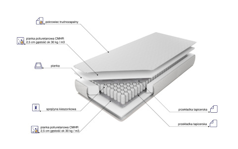 Materac MIDAS TFK 80x200 cm