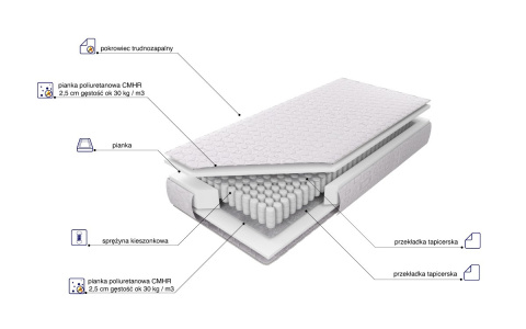 Materac TENERIFA TFK 80x200 cm