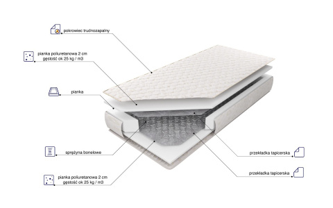 Materac HIERRO 80x200 cm