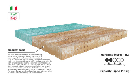 Materac wysokoelastyczny NATUR BIOGREEN PL 120x200 cm