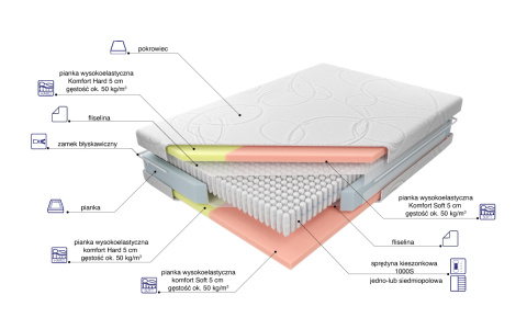 Materac piankowy Duo ROBI 200x200 cm
