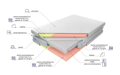 Materac piankowy Duo ROBI 100x200 cm