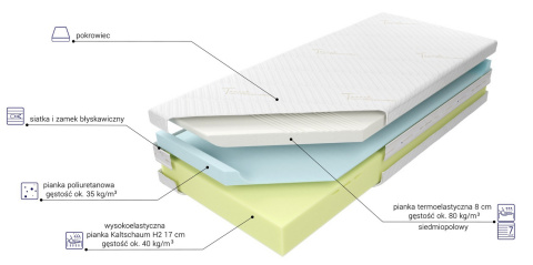 Materac ROBI MEMORY LUX 25 160x200 cm OUTLET