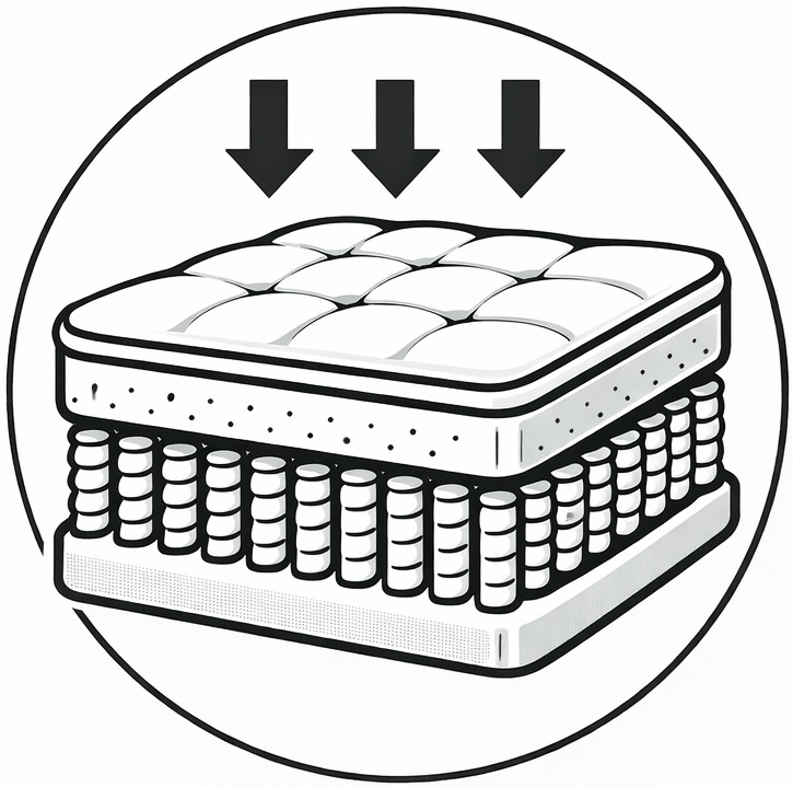 Materace multipocket