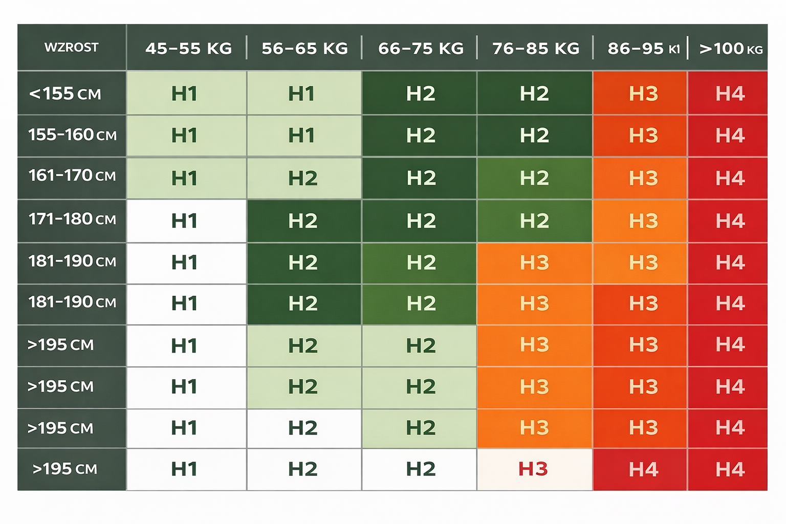 Tabela doboru twardości materaca według wzrostu i wagi użytkownika