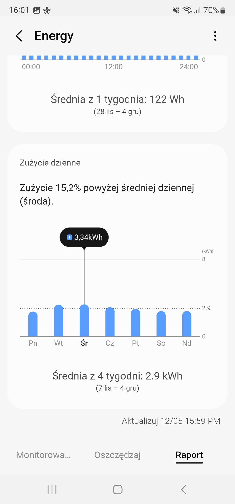 Czytasz raporty na temat zużycia prądu